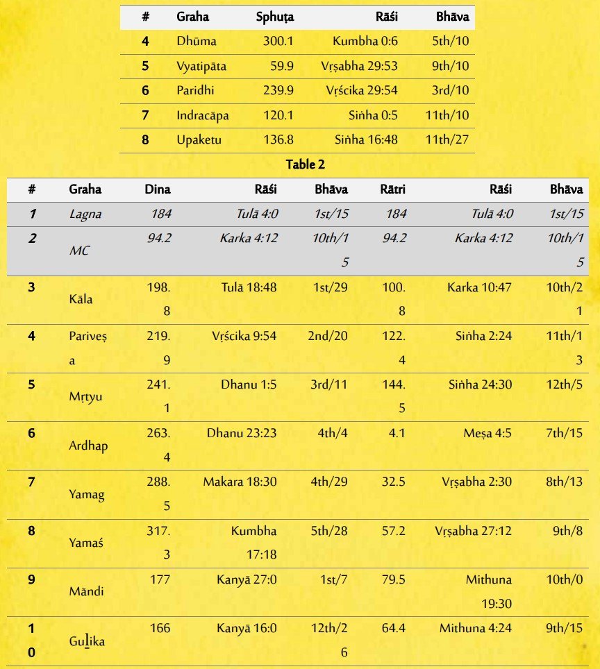 Table 01