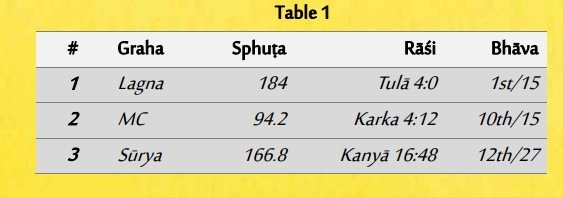 Table 1