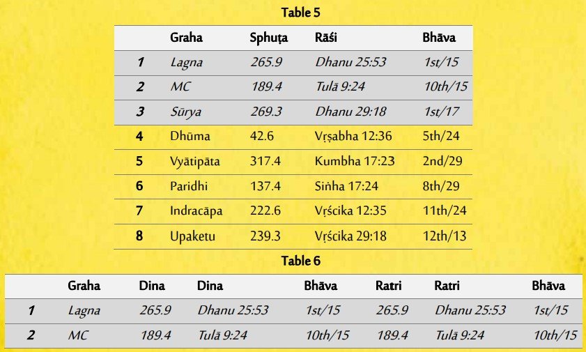 Table 5