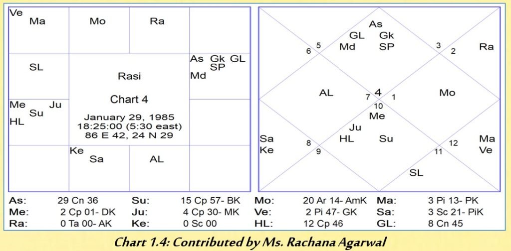 chart 7..