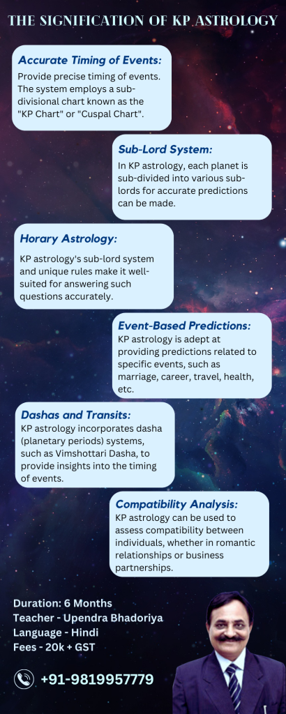 KP Astrology - Upendra Singh Bhadoriya
