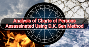 Analysis of Charts of Persons Assassinated Using