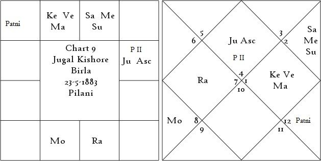 Shrimanth Yog Determinant of Individual Prosperity or Poverty 10