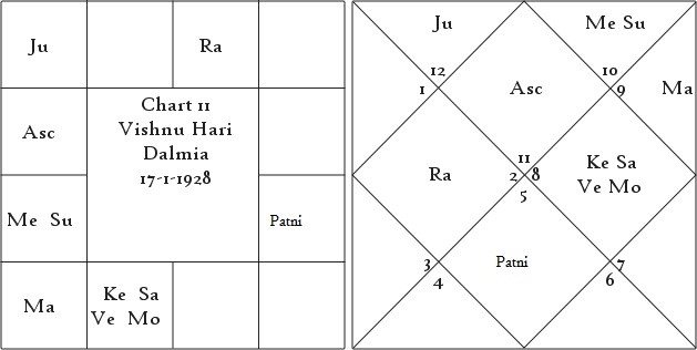 Shrimanth Yog Determinant of Individual Prosperity or Poverty 