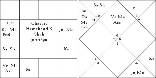 Shrimanth Yog Determinant of Individual Prosperity or Poverty 