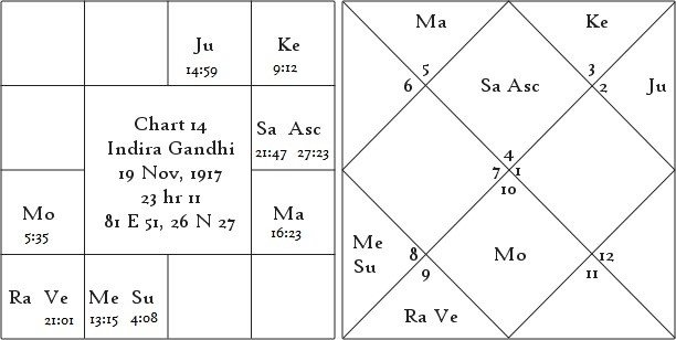 Shrimanth Yog Determinant of Individual Prosperity or Poverty 