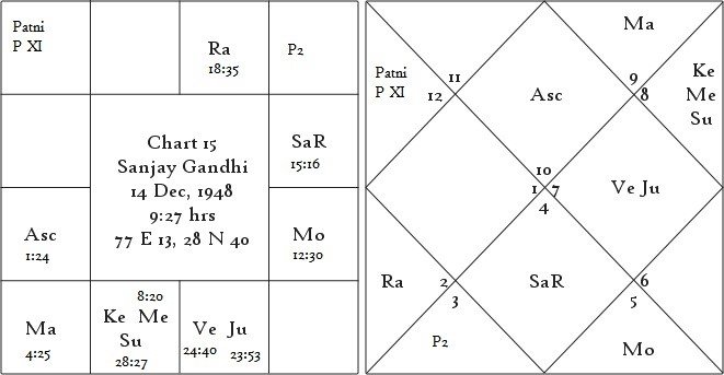 Shrimanth Yog Determinant of Individual Prosperity or Poverty 