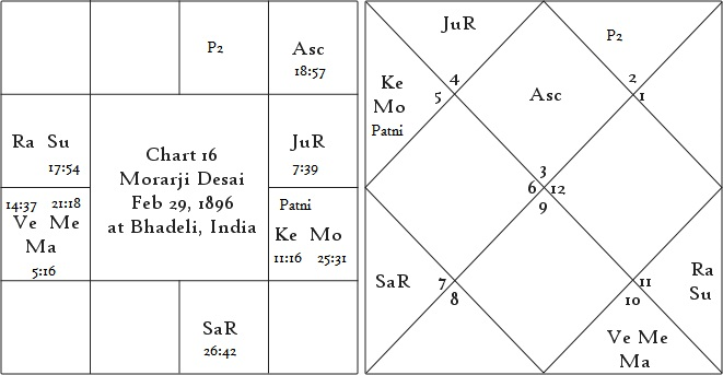 Shrimanth Yog Determinant of Individual Prosperity or Poverty 