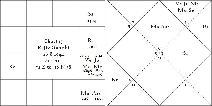 Shrimanth Yog Determinant of Individual Prosperity or Poverty 17