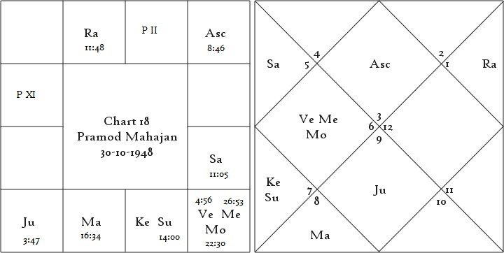 Shrimanth Yog Determinant of Individual Prosperity or Poverty 18