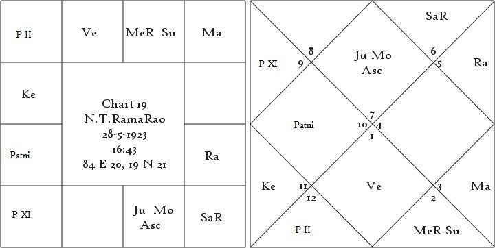 Shrimanth Yog Determinant of Individual Prosperity or Poverty