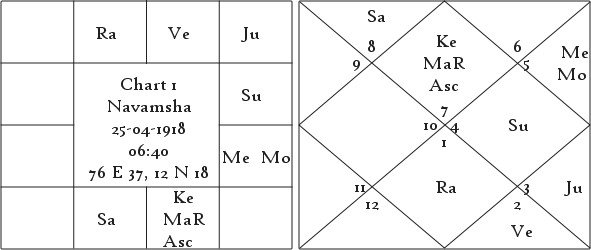 Shrimanth Yog Determinant of Individual Prosperity or Poverty 2