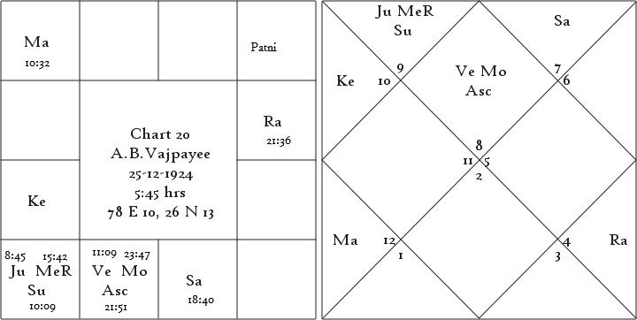 Shrimanth Yog Determinant of Individual Prosperity or Poverty