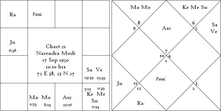 Shrimanth Yog Determinant of Individual Prosperity or Poverty 