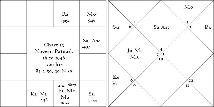 Shrimanth Yog Determinant of Individual Prosperity or Poverty