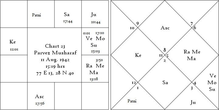 Shrimanth Yog Determinant of Individual Prosperity or Poverty