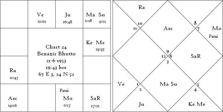 Shrimanth Yog Determinant of Individual Prosperity or Poverty