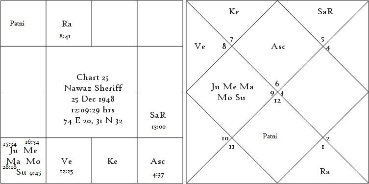 Shrimanth Yog Determinant of Individual Prosperity or Poverty 