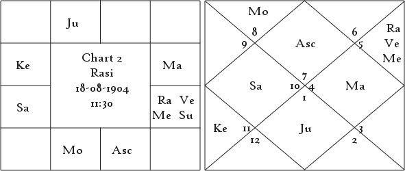 Shrimanth Yog Determinant of Individual Prosperity or Poverty 