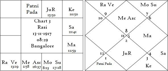 Shrimanth Yog Determinant of Individual Prosperity or Poverty 