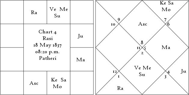 Shrimanth Yog Determinant of Individual Prosperity or Poverty 5