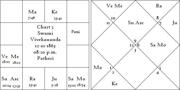 Shrimanth Yog Determinant of Individual Prosperity or Poverty 