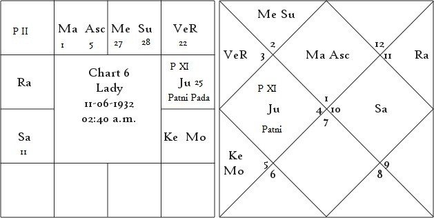 Shrimanth Yog Determinant of Individual Prosperity or Poverty 