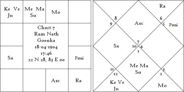 Shrimanth Yog Determinant of Individual Prosperity or Poverty 