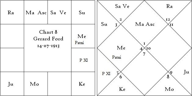 Shrimanth Yog Determinant of Individual Prosperity or Poverty 