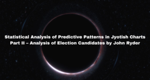 Statistical Analysis of Predictive Patterns in Jyotish Charts Part II – Analysis of Election Candidates