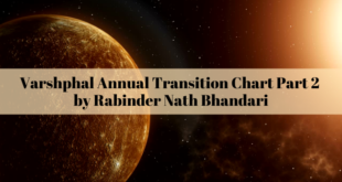 Varshphal Annual Transition Chart Part 2