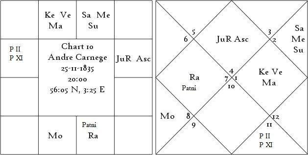 hrimanth Yog Determinant of Individual Prosperity or Poverty 